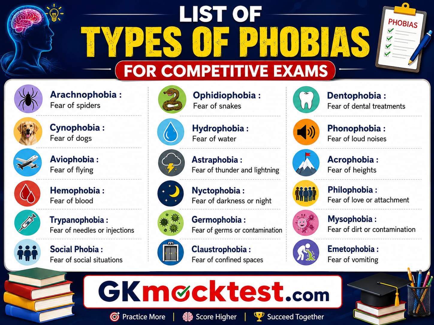 List of Types of Phobias for competitive exams